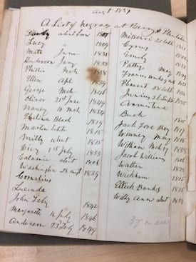 A list of enslaved people at Berry Hill, including Jason Atwater's ancestors.