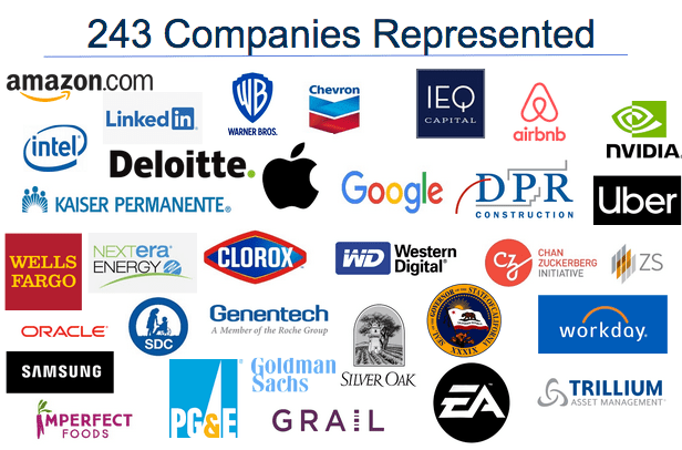 company logos from where students work