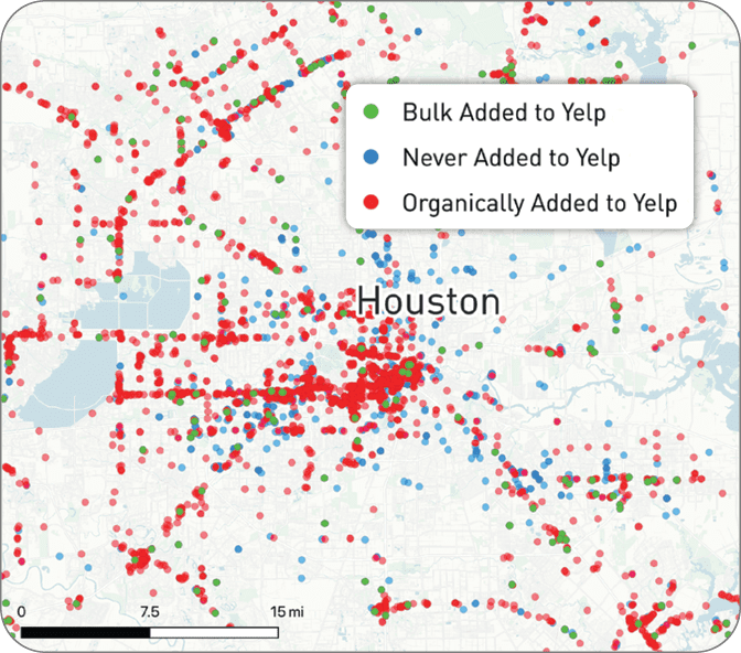 Yelp can inadvertently leave as many as 40% of businesses off its map, often due to their small size or rural location, which can lower restaurant revenues for those missed by as much as 12%.