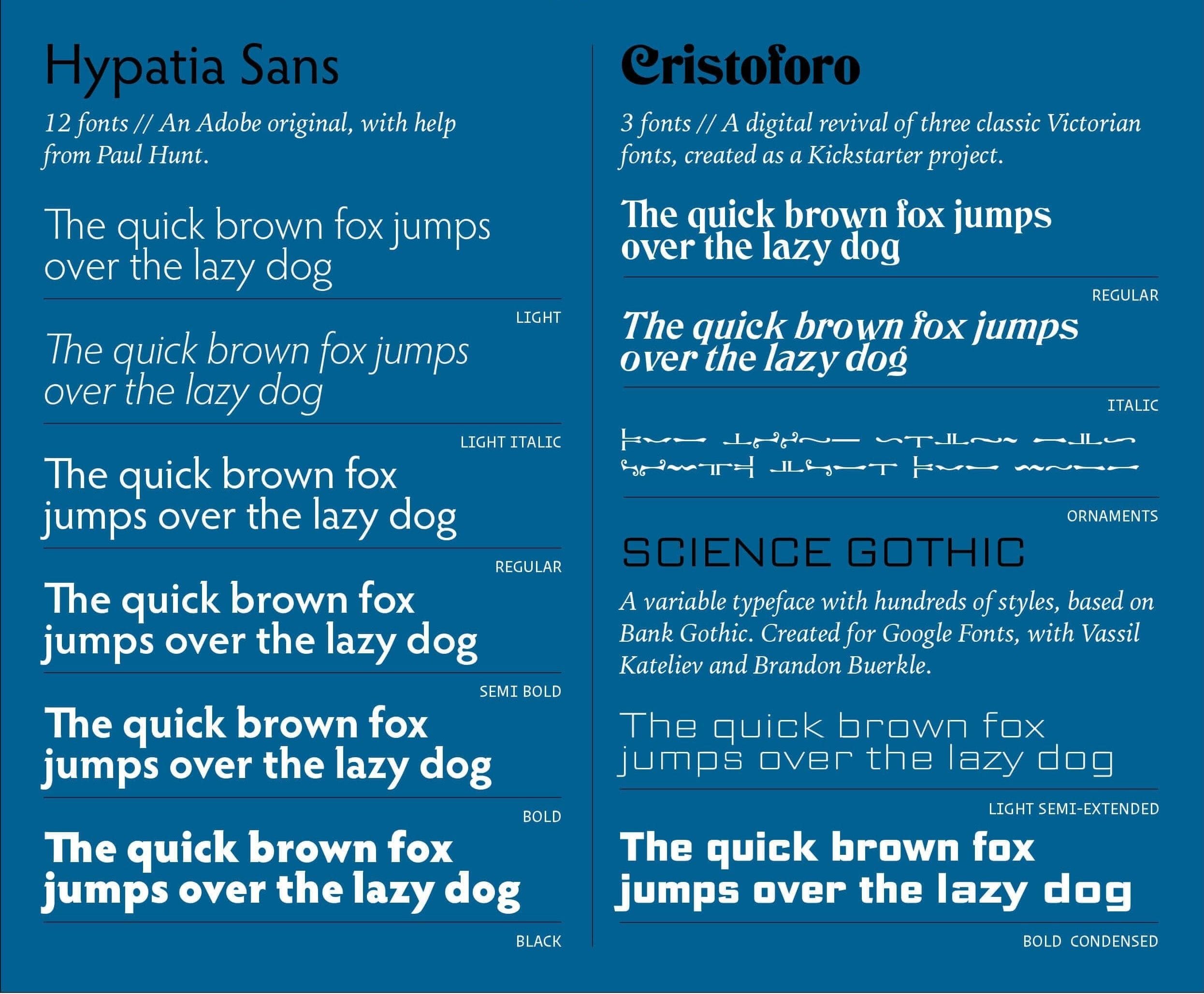 typefaces created by Phinney