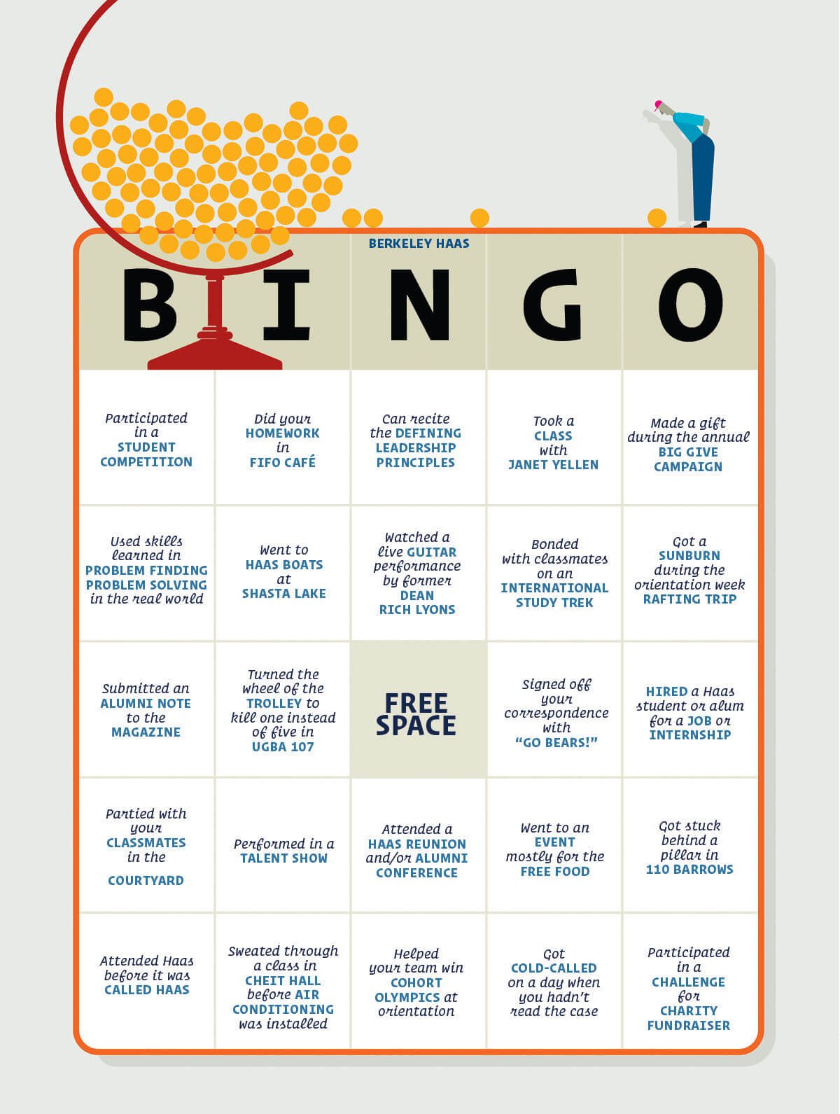 A Bingo card with Berkeley Haas-specific entries. The five items under B are: Participated in a student competition, Used skills learned in Problem Finding Problem Solving in the real world, Submitted an alumni note to the magazine, Partied with your classmates in the courtyard, and Attended Haas before it was called Haas. The five items under I are: Did your homework in Fifo Café, Went to Haas Boats at Shasta Lake, Turned the wheel of the trolley to kill one instead of five in UGBA 107, Performed in a talent show, and Sweated through a class in Cheit Hall before air conditioning was installed. The five items under N are: Can recite the Defining Leadership Principles, Watched a live guitar performance by former Dean Rich Lyons, free space, Attended a Haas Reunion and/or Alumni Conference, and Helped your team win Cohort Olympics at orientation. The five items under G are: Took a class with Janet Yellen, Bonded with classmates on an international study trek, Signed off your correspondence with “Go Bears!”, Went to an event mostly for the free food, and Got cold-called on a day when you hadn’t read the case. The five items under O are: Made a gift during the annual Big Give competition, Got a sunburn during the orientation week rafting trip, Hired a Haas student or alum for a job or internship, Got stuck behind a pillar in 110 Barrows, and Participated in a Challenge for Charity fundraiser. 