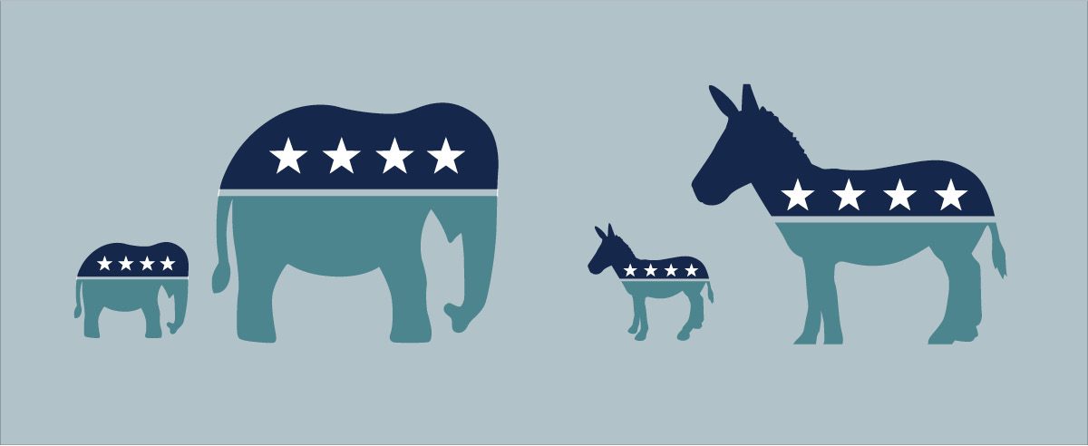 infographic showing an elephant and a donkey, representing Republicans and Democrats, enlarged 300% next to their relative original sizes.